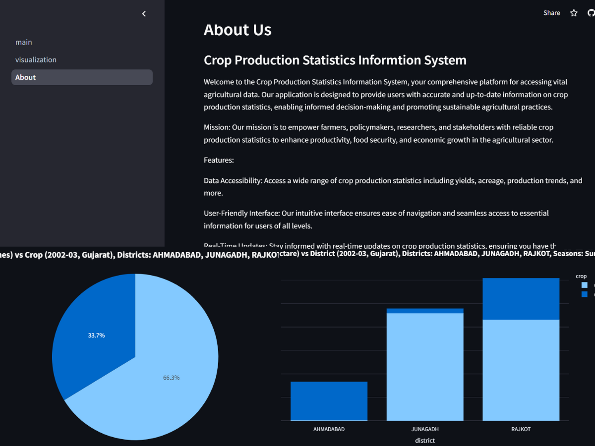 Crop Production Statistics Informtion System APP